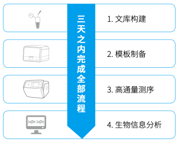 晶芯BioelectronSeq4000基因测序仪 赋能精准医疗的国产高端平台